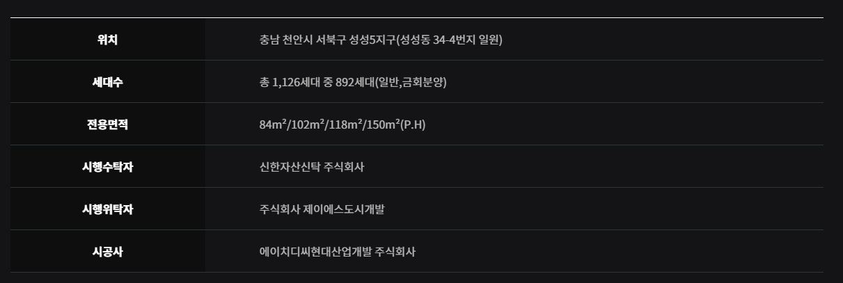 성성 아이파크 시티_사업개요