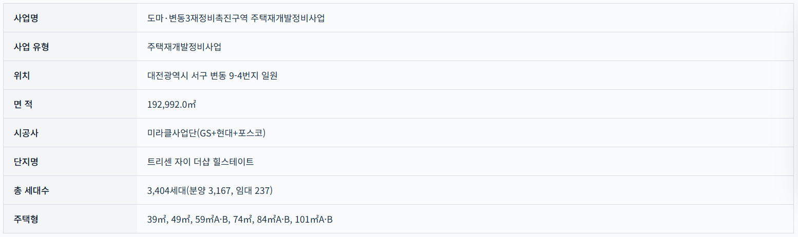 트리센 자이 모델하우스_사업개요